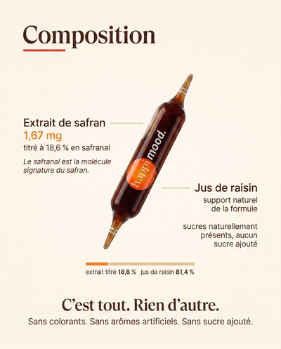 Safran breveté Happi Mood - Stress-Sommeil-Humeur - Boite de 30 ampoules