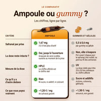 L'ampoule Happi Mood comparée à une gummy au safran