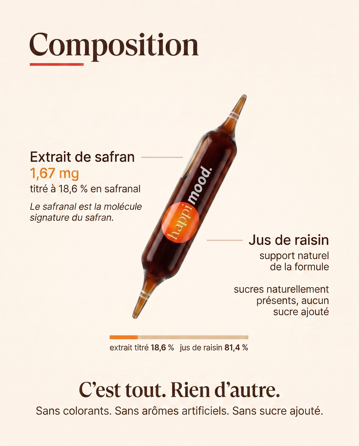 Safran breveté Happi Mood - Stress-Sommeil-Humeur - Boite de 30 ampoules