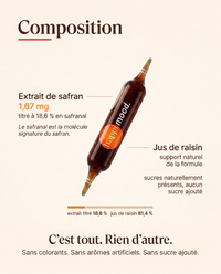 Composition d'une ampoule Happi Mood