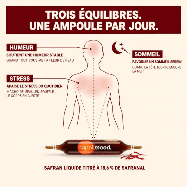 Safran breveté Happi Mood - Stress-Sommeil-Humeur - Boite de 30 ampoules