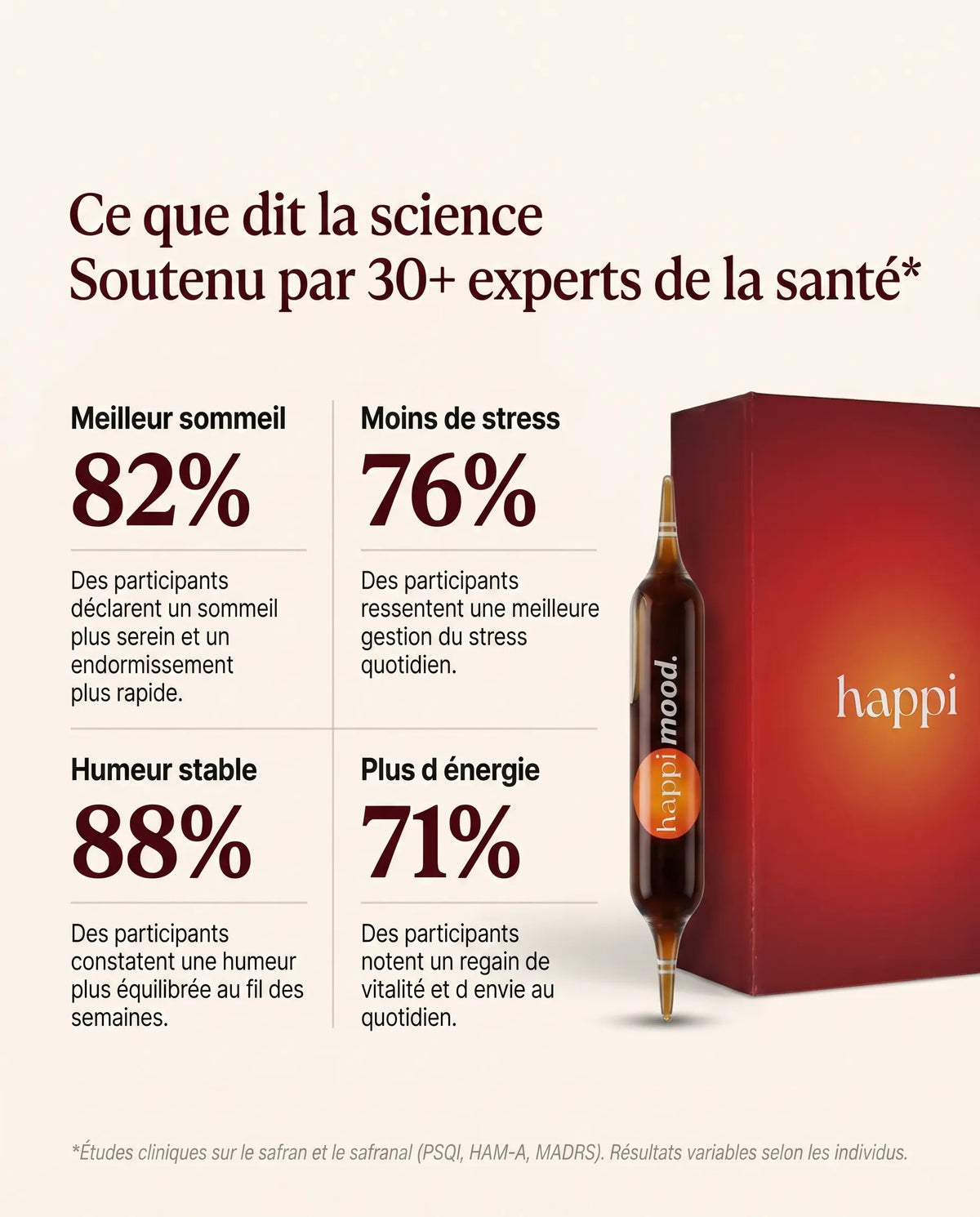 Safran breveté Happi Mood - Stress-Sommeil-Humeur - Boite de 30 ampoules